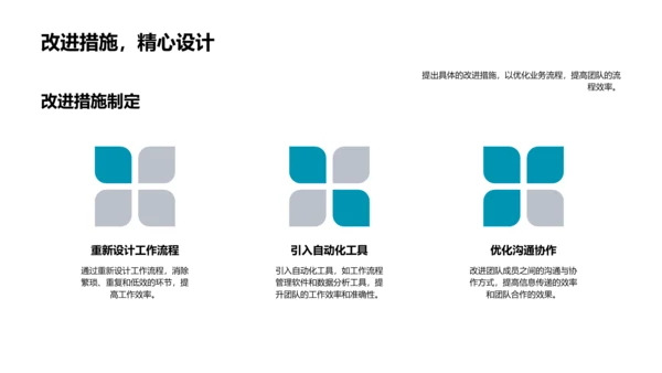 咨询业务汇报总结PPT模板