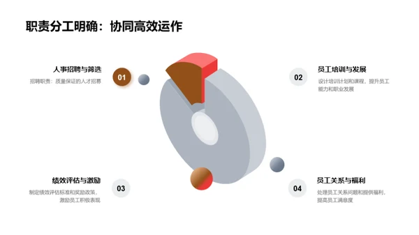 跨越人资之路