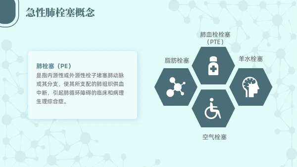 绿色简约商务高级急性肺栓塞抢救流程医护培训PPT