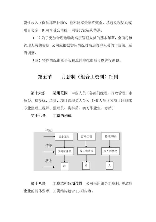 xx工程建设监理公司薪酬管理制度