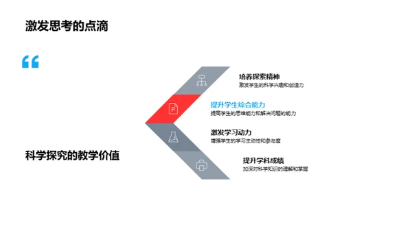 探究式科学教学