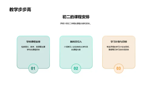 跨越初二之门