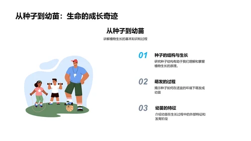 植物生长科学讲座PPT模板