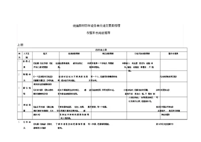 统编教材四到六年级各单元语文要素梳理