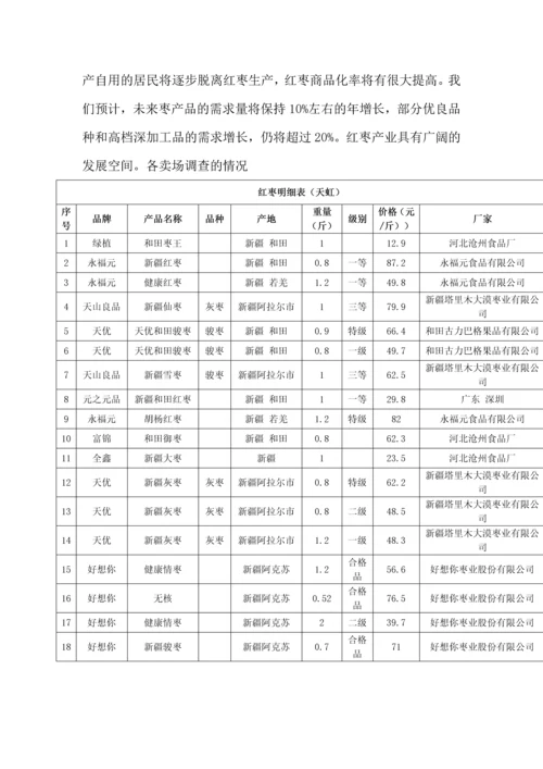 商品学论文-新疆红枣产业化发展研究.docx