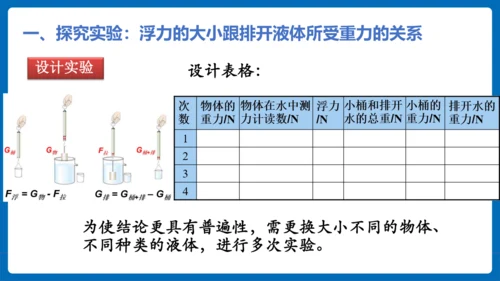人教版 初中物理 八年级下册 第十章 浮力 10.2阿基米德原理（第1课时）课件（17页ppt）