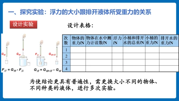 人教版 初中物理 八年级下册 第十章 浮力 10.2阿基米德原理（第1课时）课件（17页ppt）
