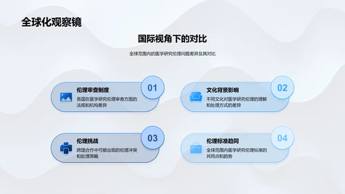 医研伦理难题解读PPT模板