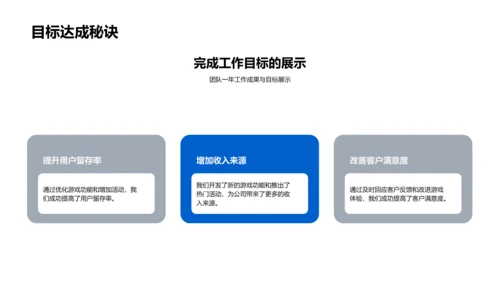 游戏运营业绩报告PPT模板