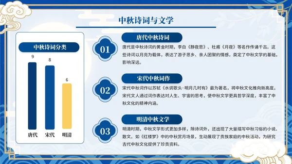 蓝色中国风中秋佳节文化活动PPT模板