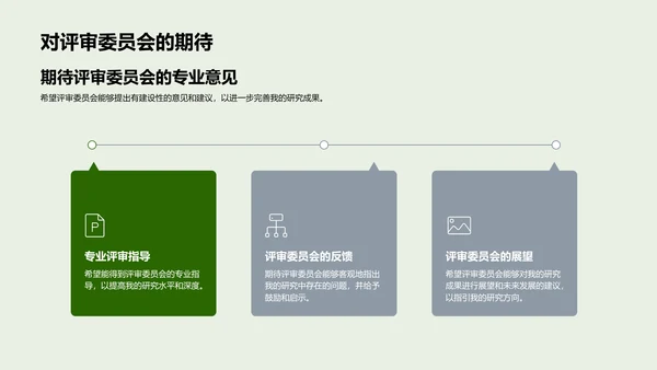 农学研究分享PPT模板