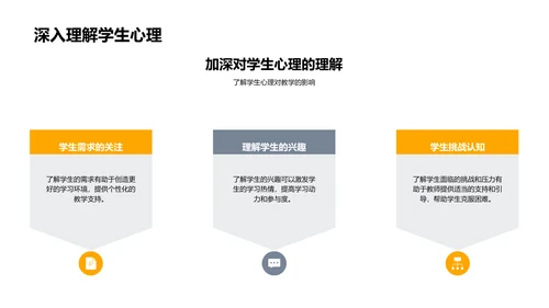 教师专业技能提升PPT模板