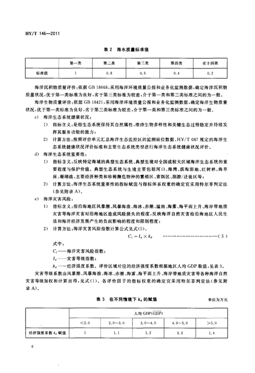 海洋主体功能区区划技术规程