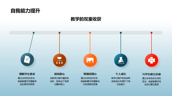 教学实习与理念进阶