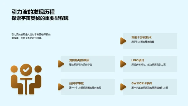 引力波探秘之旅