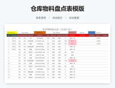 仓库物料盘点表模版