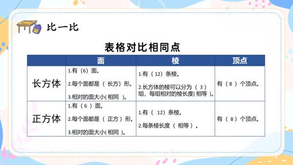 认识长方体和正方体 课件(共19张PPT) 人教版 五年级下册数学