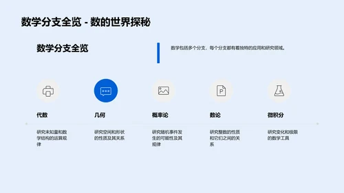 数学学习与社团活动PPT模板