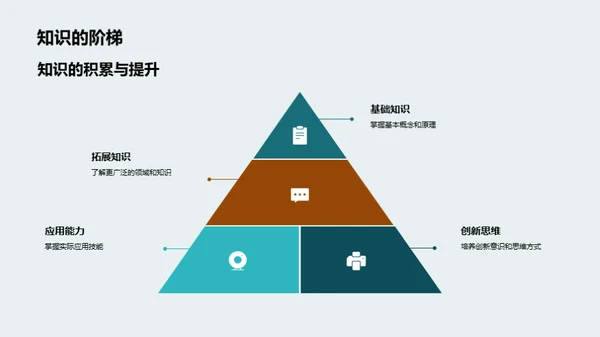 学习成长之旅