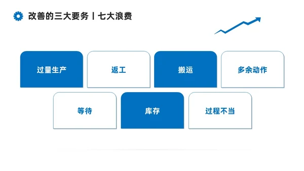 蓝色系商务简约班组现场管理技能培训课件PPT模板
