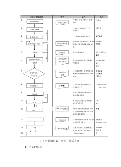 印刷品供应服务方案.docx