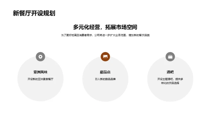 餐饮巨擘：挑战与前瞻