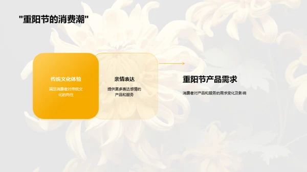 重阳节消费洞察