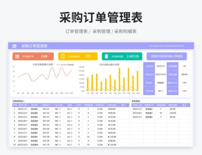 采购订单管理表