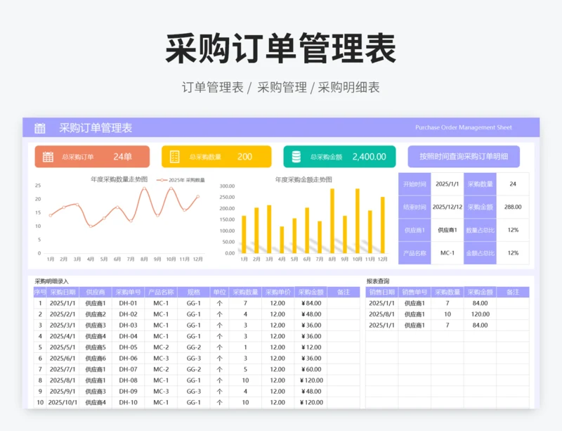 采购订单管理表