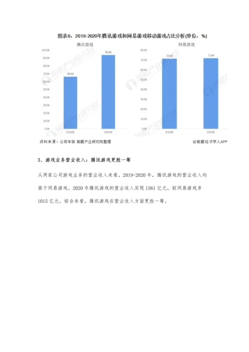中国游戏行业龙头企业市场竞争格局分析-腾讯游戏VS网易游戏.docx