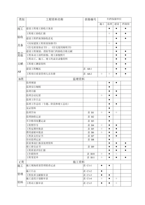 建筑工程资料分类归档保存表.docx