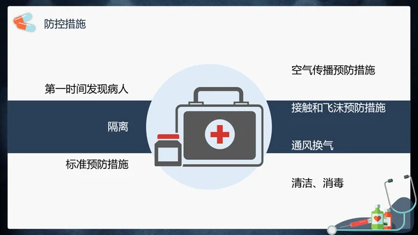 传染性肺部感染病毒防控PPT模板