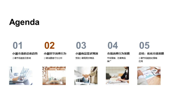 小暑市场洞察策略