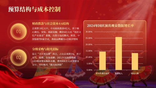红金商务风国庆文化演出活动推广PPT模板