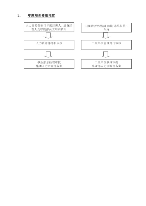 人力资源开发与培训制度.docx