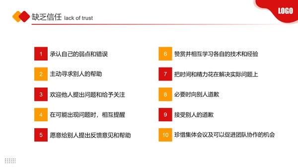 团队协作的五大障碍PPT课件