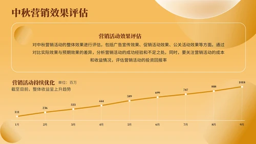 黄色简约风中秋商家内部营销会议PPT模板