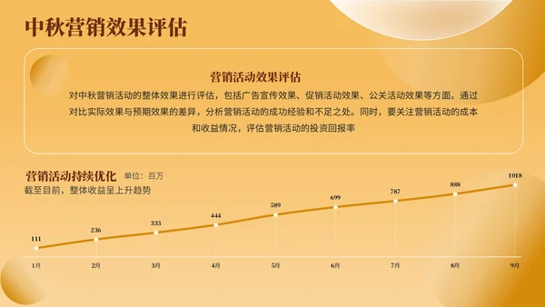 黄色简约风中秋商家内部营销会议PPT模板