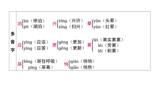 统编版语文五年级上册第七单元核心知识梳理课件