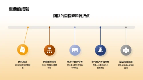 团队历程与未来规划