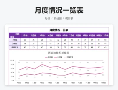 月度情况一览表