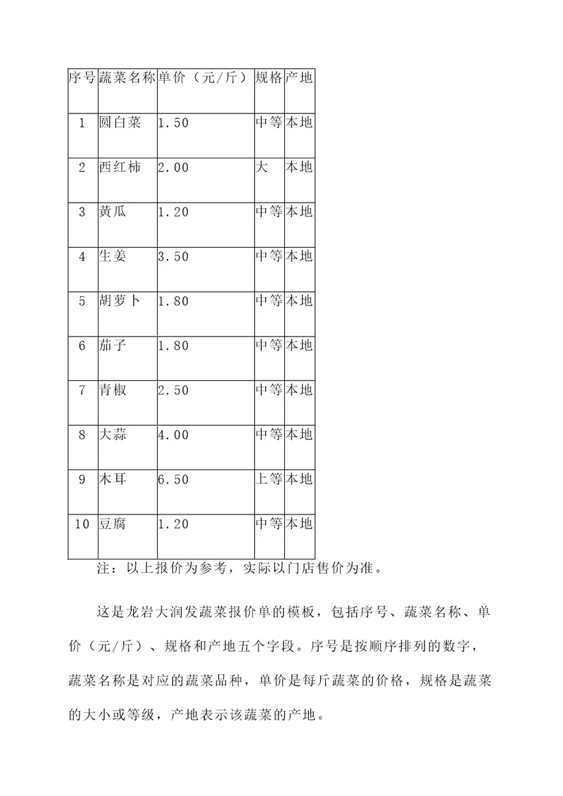 龙岩大润发蔬菜报价单