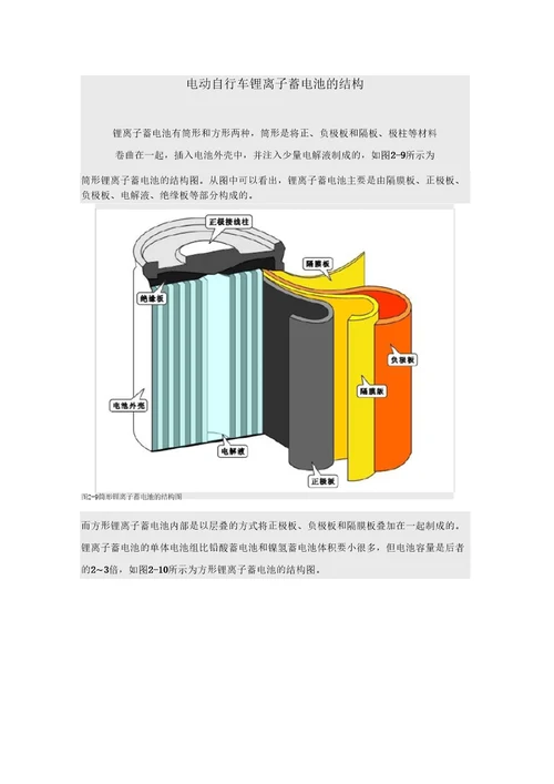 电动自行车锂离子蓄电池的结构