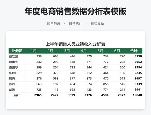 年度电商销售数据分析表模版