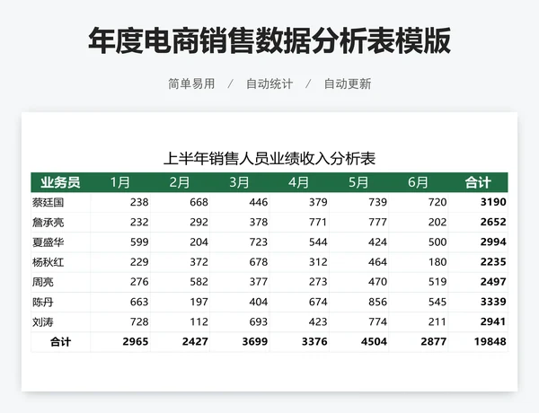 年度电商销售数据分析表模版
