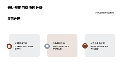 20XX年度销售及战略解析