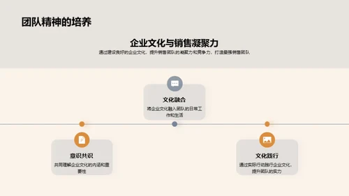 销售团队崭新之路