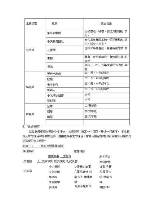 (完整版)小学拓展性课程实施方案