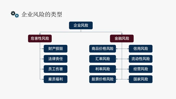 蓝黄色简约扁平插画企业风险管理培训PPT课件其他管理