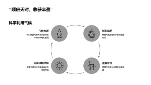 小满气象与农作物